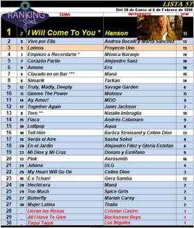 Ranking 57 de 1998
